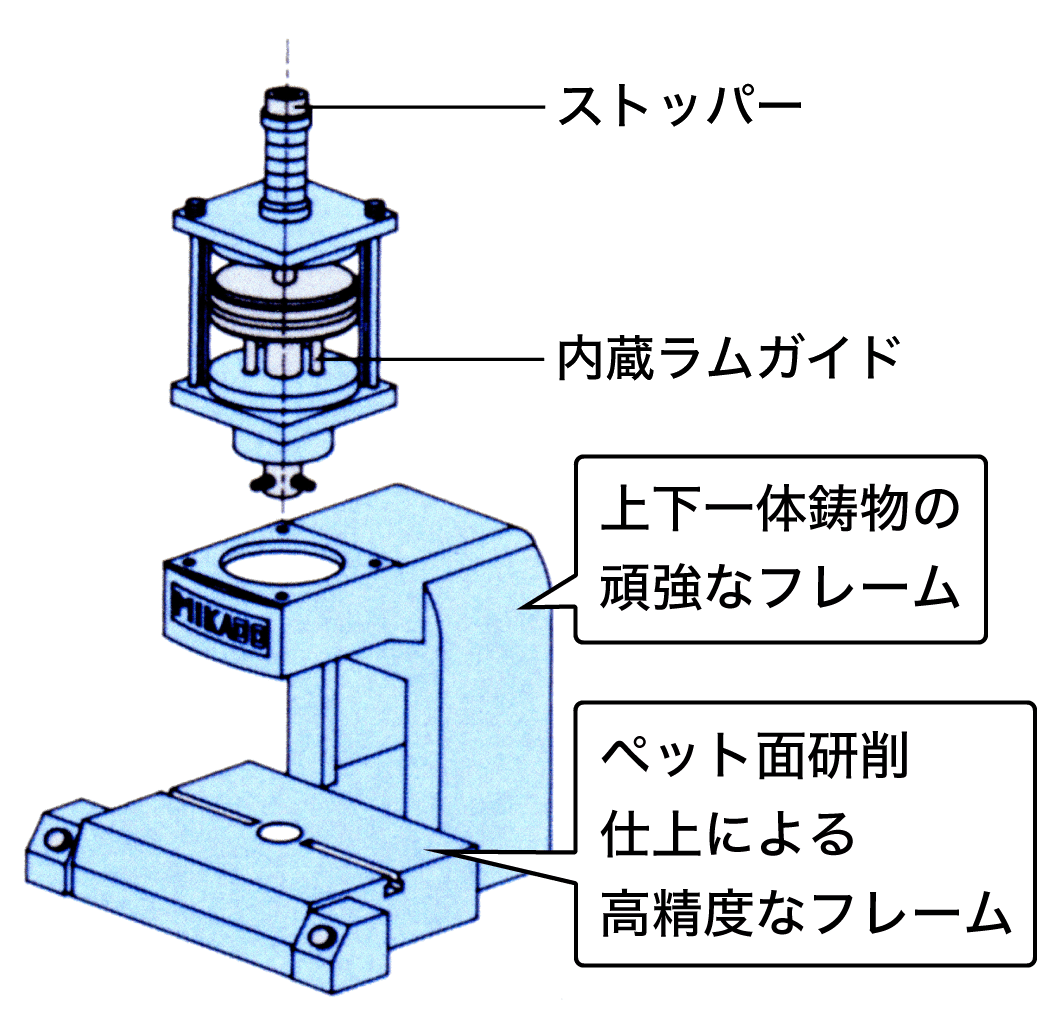 ボノミDA押出アルミ空圧複動アクチュエータ (DA-63)
